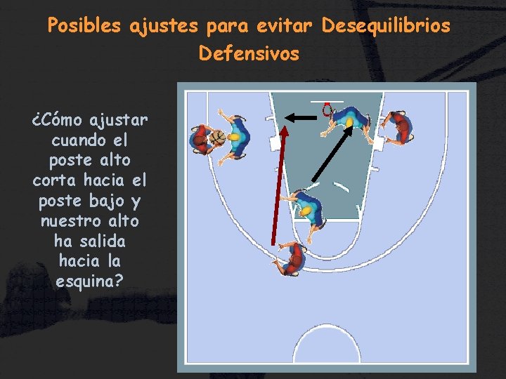 Defensas Mixtas D. A. R. II: Baloncesto Posibles ajustes para evitar Desequilibrios Defensivos ¿Cómo