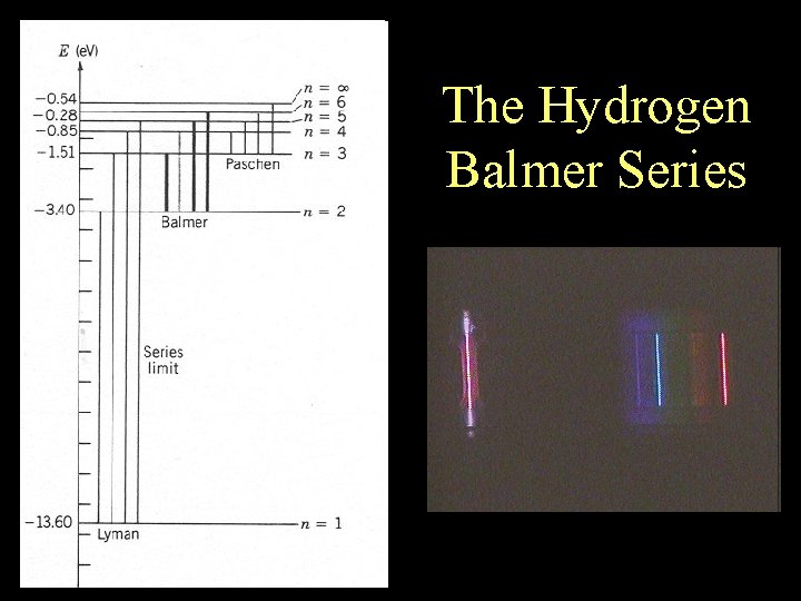 The Hydrogen Balmer Series 