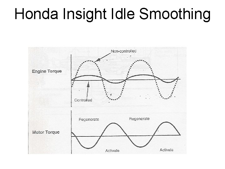 Honda Insight Idle Smoothing 