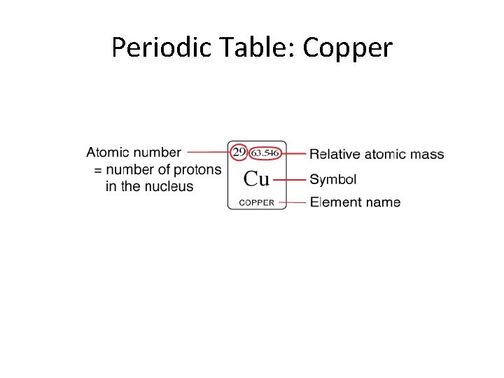 Periodic Table: Copper 