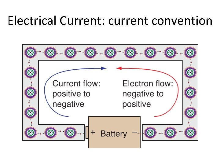 Electrical Current: current convention 