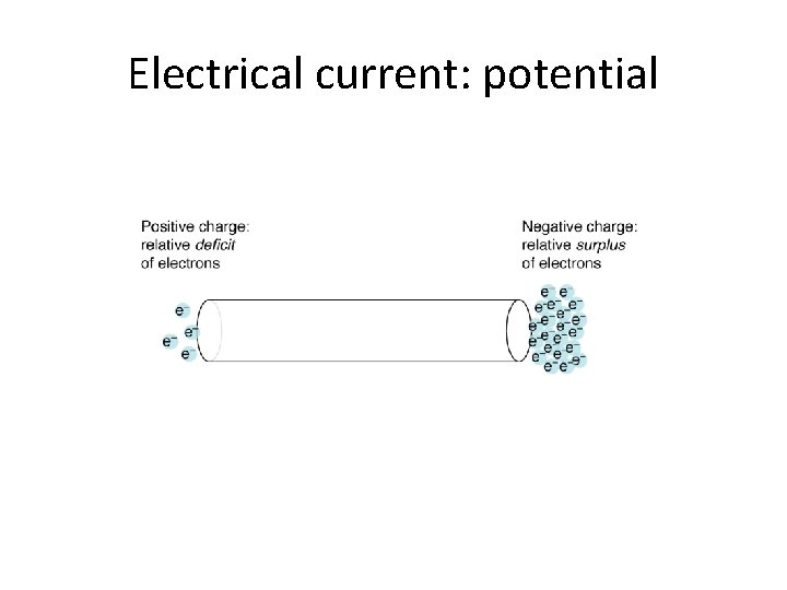 Electrical current: potential 