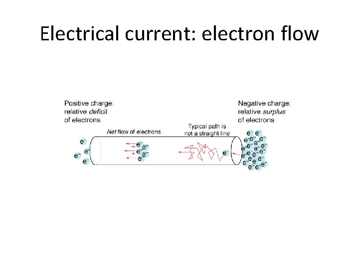 Electrical current: electron flow 