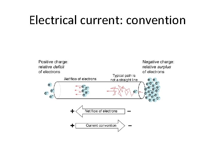 Electrical current: convention 