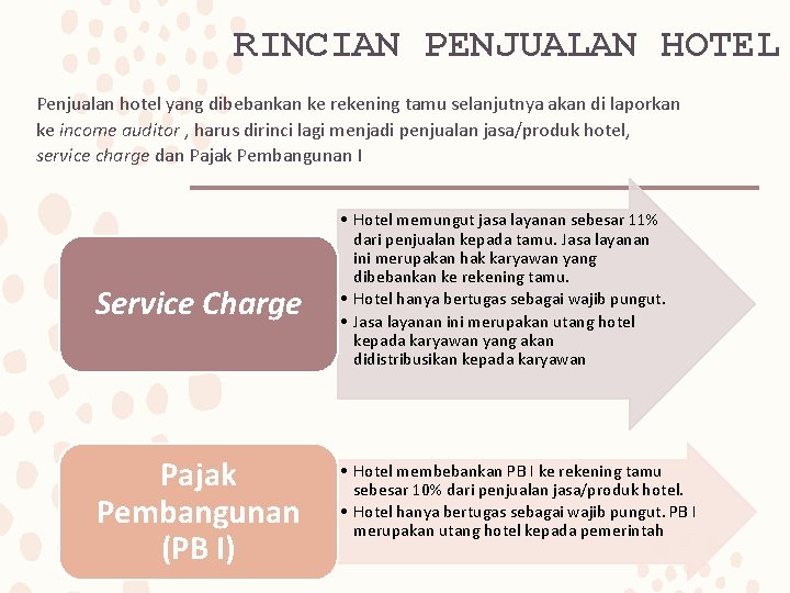 RINCIAN PENJUALAN HOTEL Penjualan hotel yang dibebankan ke rekening tamu selanjutnya akan di laporkan