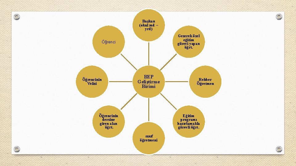 Başkan (okul md – yrd) Gezerek özel eğitim görevi yapan öğrt. Öğrencinin Velisi BEP