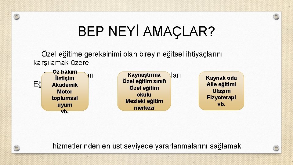 BEP NEYİ AMAÇLAR? Özel eğitime gereksinimi olan bireyin eğitsel ihtiyaçlarını karşılamak üzere Öz bakım