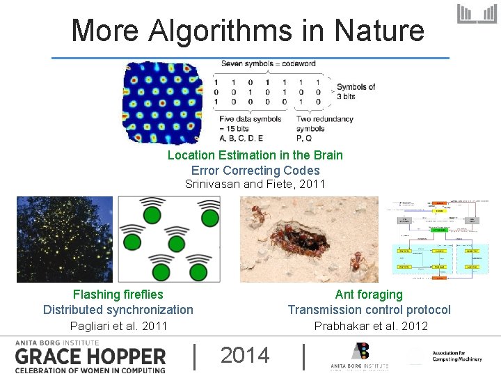 More Algorithms in Nature Location Estimation in the Brain Error Correcting Codes Srinivasan and