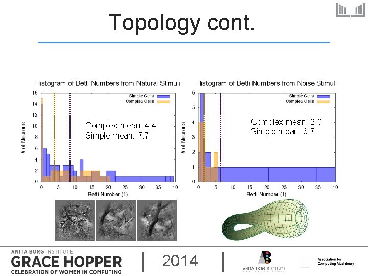 Topology cont. Complex mean: 2. 0 Simple mean: 6. 7 Complex mean: 4. 4