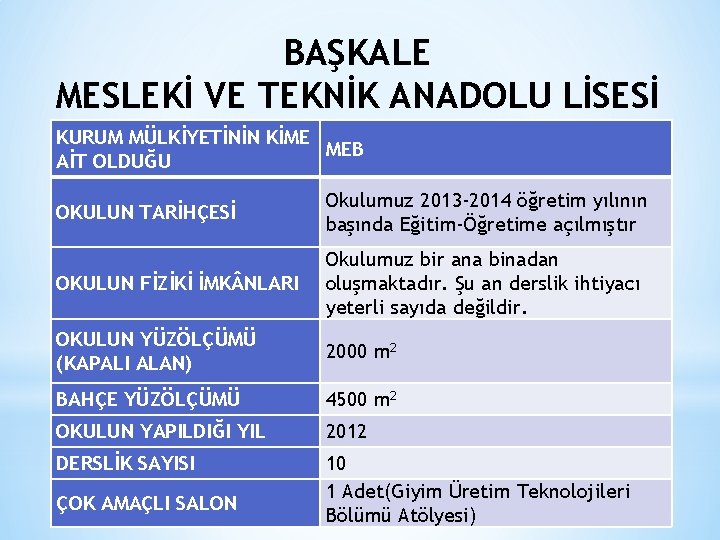 BAŞKALE MESLEKİ VE TEKNİK ANADOLU LİSESİ KURUM MÜLKİYETİNİN KİME MEB AİT OLDUĞU OKULUN TARİHÇESİ