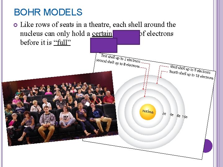 BOHR MODELS Like rows of seats in a theatre, each shell around the nucleus