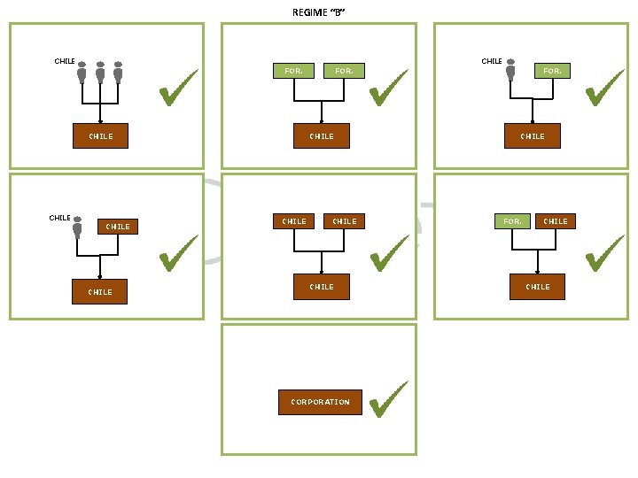 REGIME “B” CHILE FOR. CHILE CHILE FOR. CHILE CORPORATION CHILE FOR. CHILE 