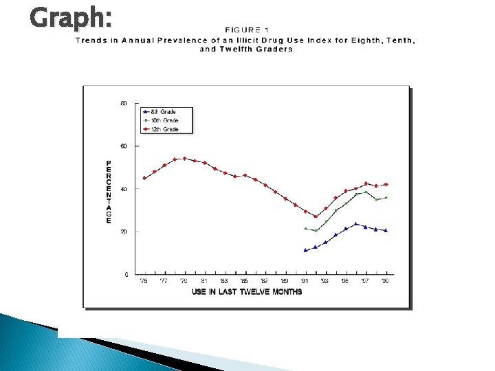 Graph: 