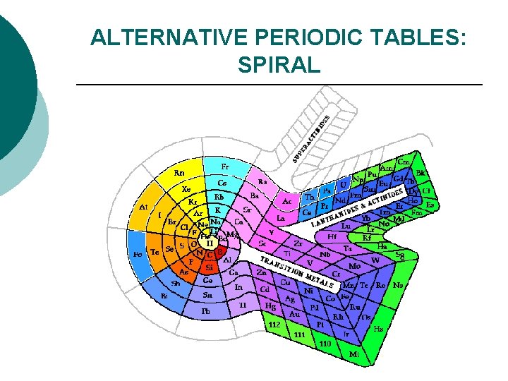 ALTERNATIVE PERIODIC TABLES: SPIRAL 