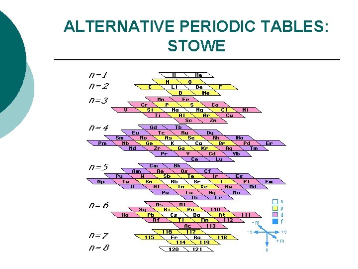 ALTERNATIVE PERIODIC TABLES: STOWE 