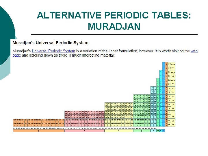 ALTERNATIVE PERIODIC TABLES: MURADJAN 