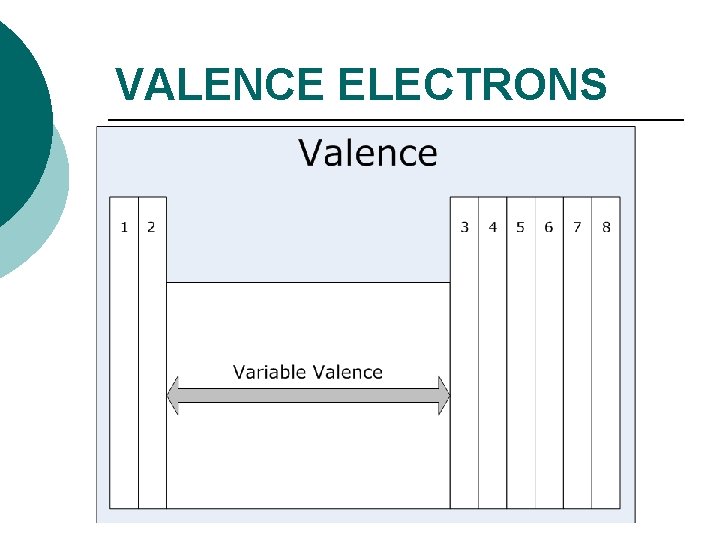 VALENCE ELECTRONS 