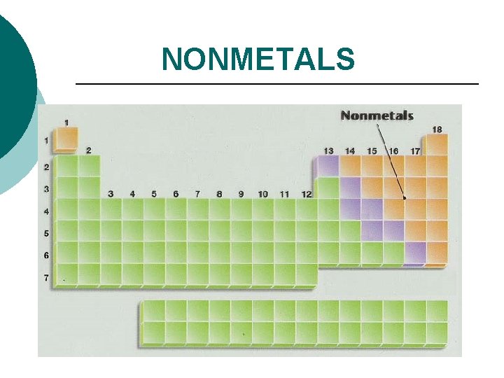 NONMETALS 