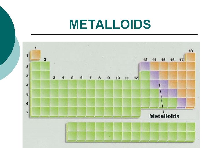 METALLOIDS 