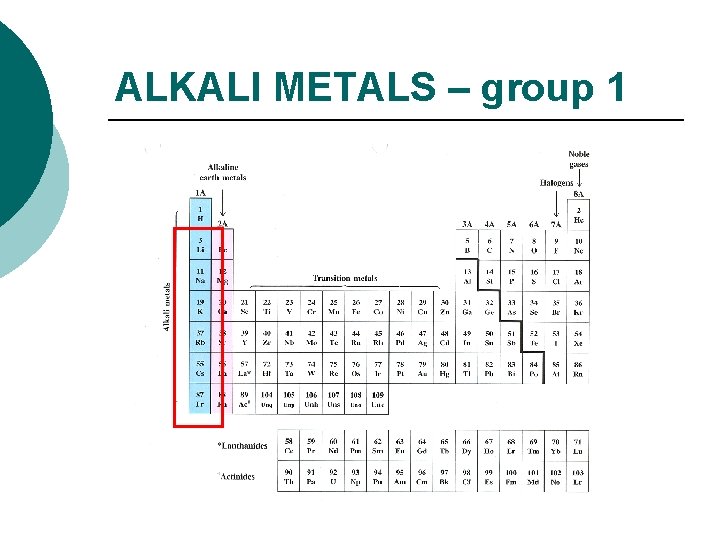 ALKALI METALS – group 1 