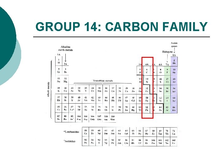 GROUP 14: CARBON FAMILY 