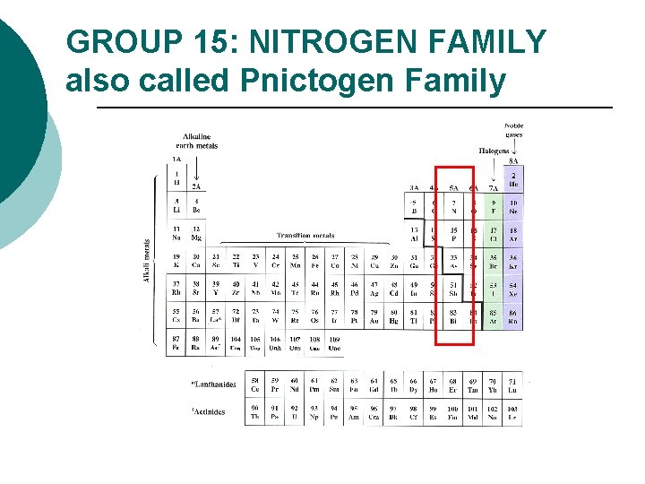 GROUP 15: NITROGEN FAMILY also called Pnictogen Family 