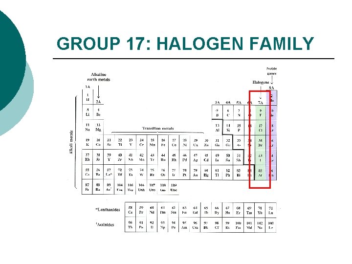 GROUP 17: HALOGEN FAMILY 