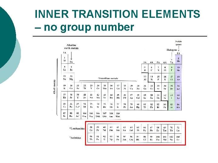 INNER TRANSITION ELEMENTS – no group number 