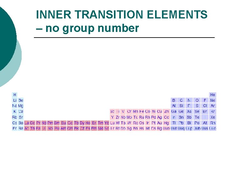 INNER TRANSITION ELEMENTS – no group number 