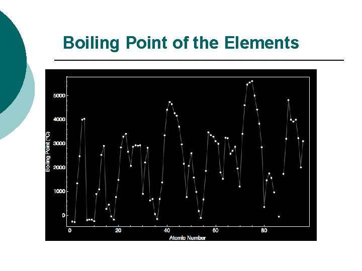 Boiling Point of the Elements 