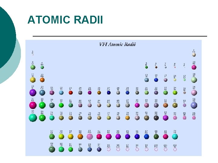 ATOMIC RADII 