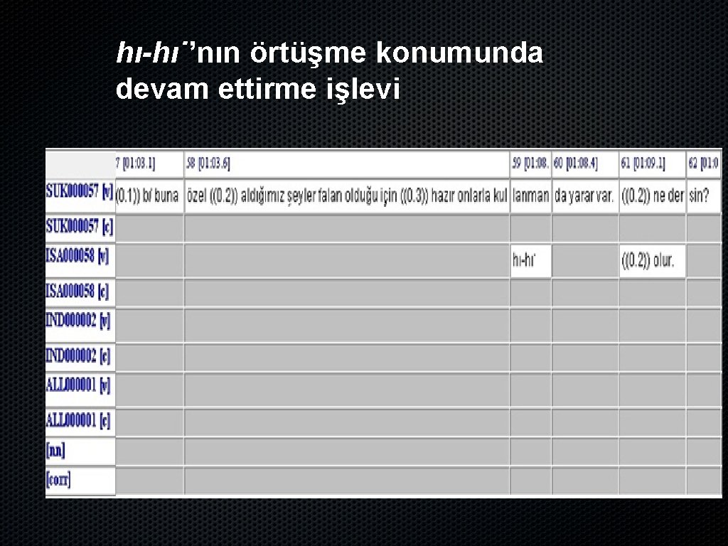 hı-hı˙’nın örtüşme konumunda devam ettirme işlevi 