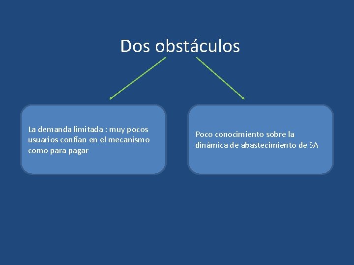 Dos obstáculos La demanda limitada : muy pocos usuarios confían en el mecanismo como