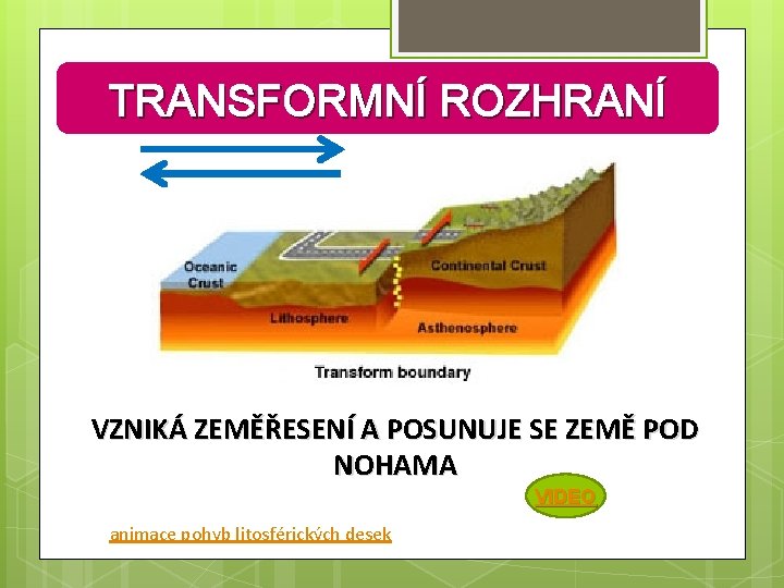 TRANSFORMNÍ ROZHRANÍ VZNIKÁ ZEMĚŘESENÍ A POSUNUJE SE ZEMĚ POD NOHAMA VIDEO animace pohyb litosférických