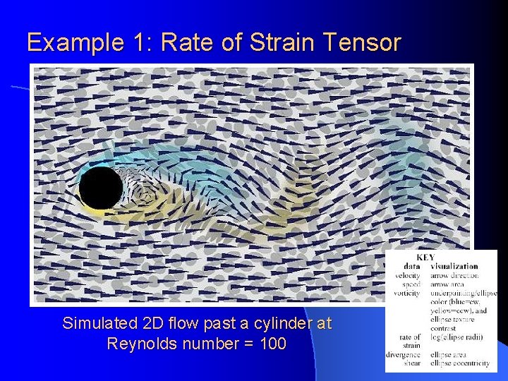 Example 1: Rate of Strain Tensor Simulated 2 D flow past a cylinder at