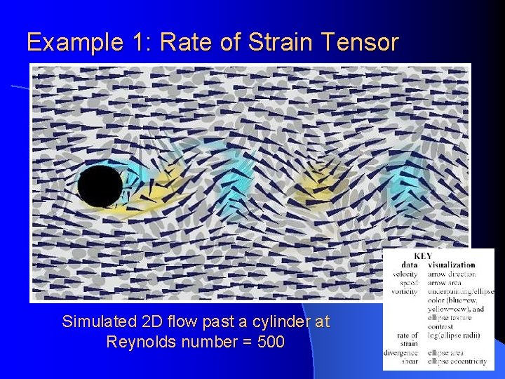 Example 1: Rate of Strain Tensor Simulated 2 D flow past a cylinder at