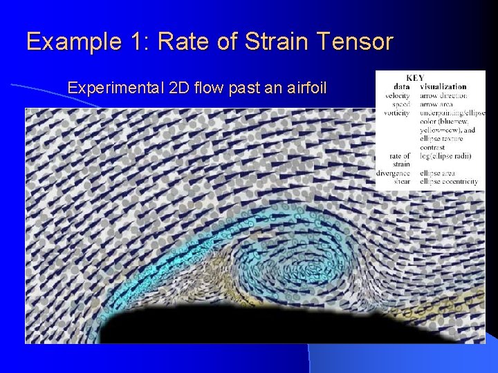 Example 1: Rate of Strain Tensor Experimental 2 D flow past an airfoil 