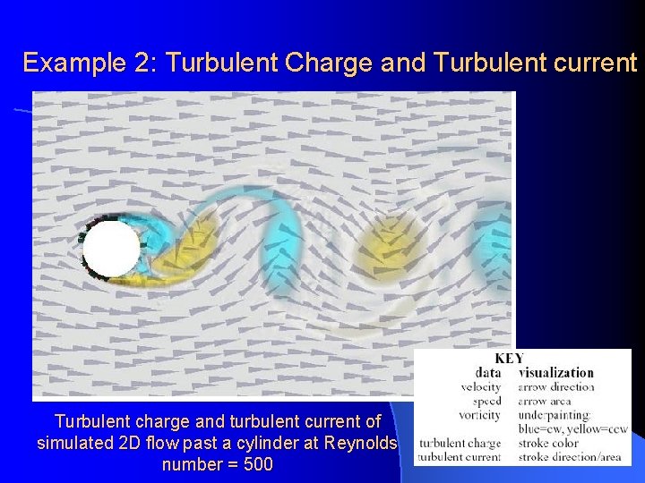 Example 2: Turbulent Charge and Turbulent current Turbulent charge and turbulent current of simulated