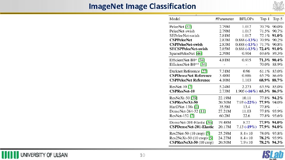 Image. Net Image Classification 10 