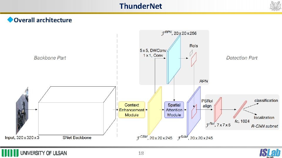 Thunder. Net Overall architecture 18 
