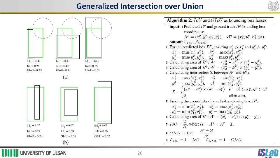 Generalized Intersection over Union 20 