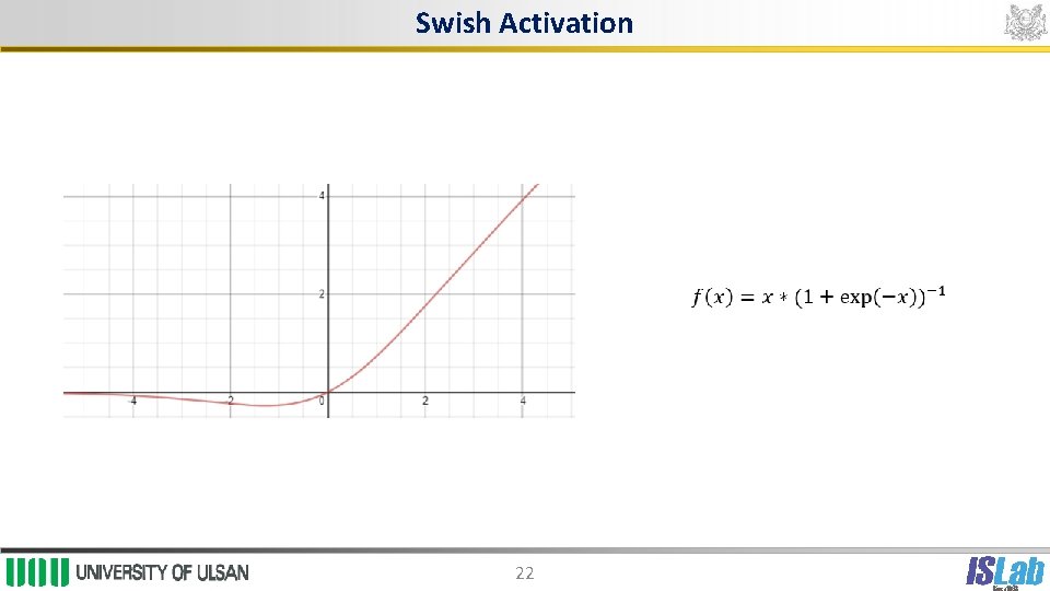 Swish Activation 22 