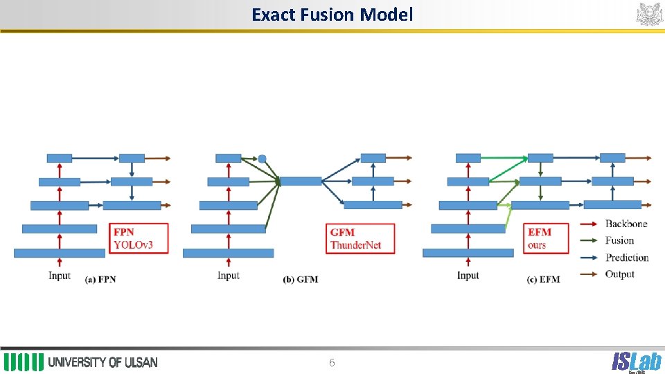 Exact Fusion Model 6 