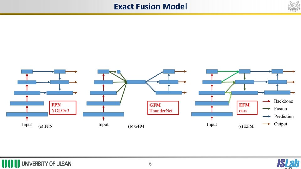 Exact Fusion Model 6 