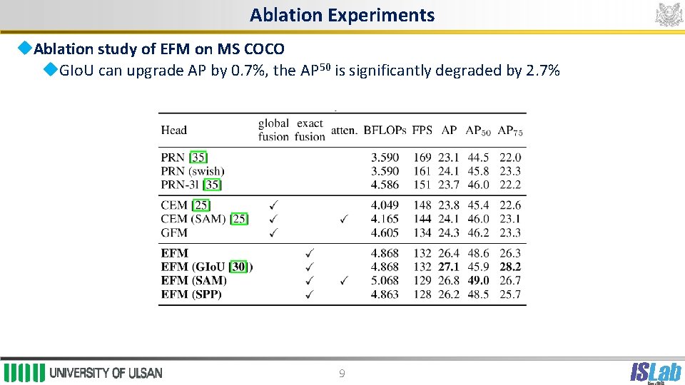 Ablation Experiments Ablation study of EFM on MS COCO GIo. U can upgrade AP