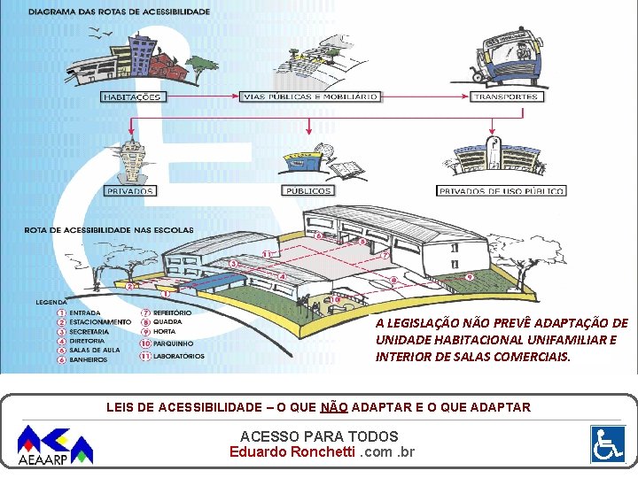 A LEGISLAÇÃO NÃO PREVÊ ADAPTAÇÃO DE UNIDADE HABITACIONAL UNIFAMILIAR E INTERIOR DE SALAS COMERCIAIS.