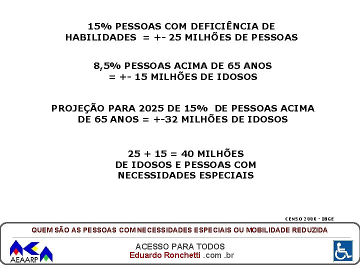 15% PESSOAS COM DEFICIÊNCIA DE HABILIDADES = +- 25 MILHÕES DE PESSOAS 8, 5%