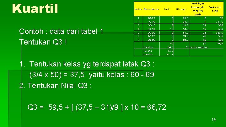 Kuartil Contoh : data dari tabel 1 Tentukan Q 3 ! 1. Tentukan kelas