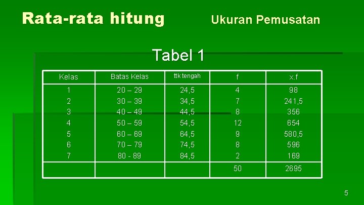 Rata-rata hitung Ukuran Pemusatan Tabel 1 Kelas Batas Kelas ttk tengah f x. f