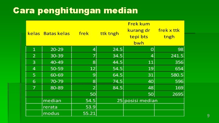 Cara penghitungan median 9 